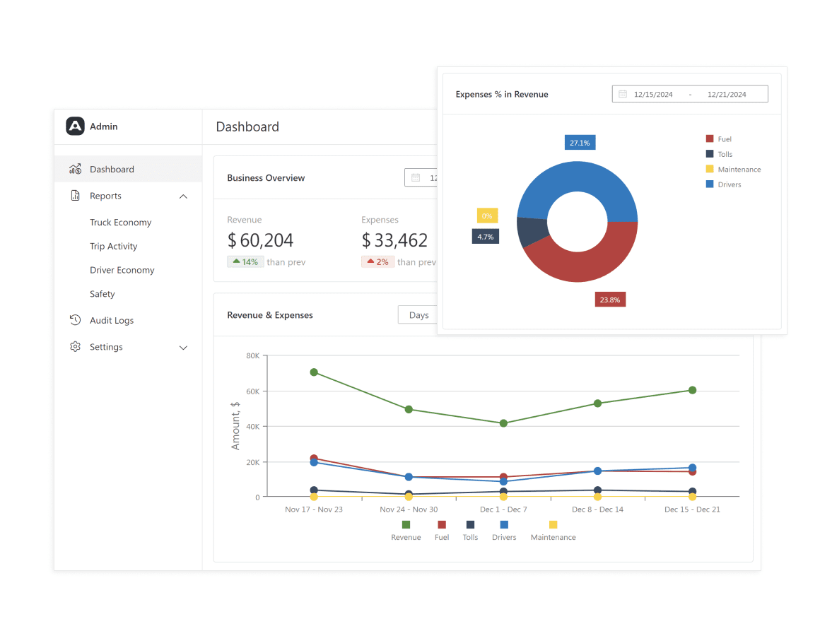 Business Intelligence and Reporting for Trucking Industry